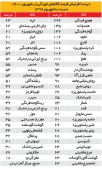 قیمت ۴۰ قلم کالا در محدوده بحران قرار دارد / بحران قیمت خوراکی‌ها تشدید شد