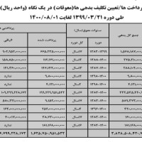 تصویر شماره 109