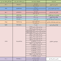تصویر شماره 703