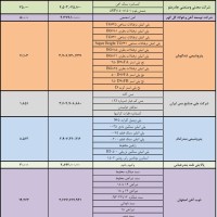 تصویر شماره 801
