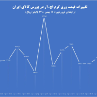 تصویر شماره 852