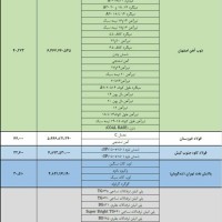 تصویر شماره 1818