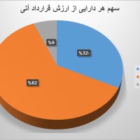 تصویر شماره 2203