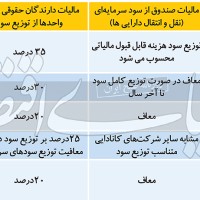 تصویر شماره 2691