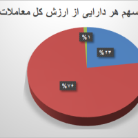 تصویر شماره 2803