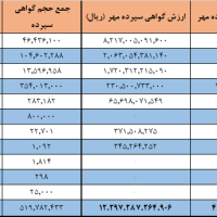 تصویر شماره 2866