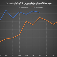 تصویر شماره 3151